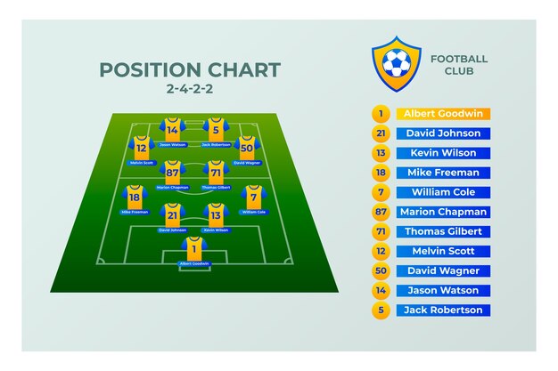 The evolution of football tactics: From 2-3-5 to modern formations